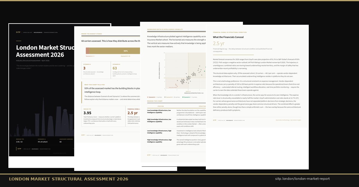 London Market Structural Assessment 2026 — sample pages showing scenario distribution, structural scoring, and financial signal analysis across 66 assessed carriers